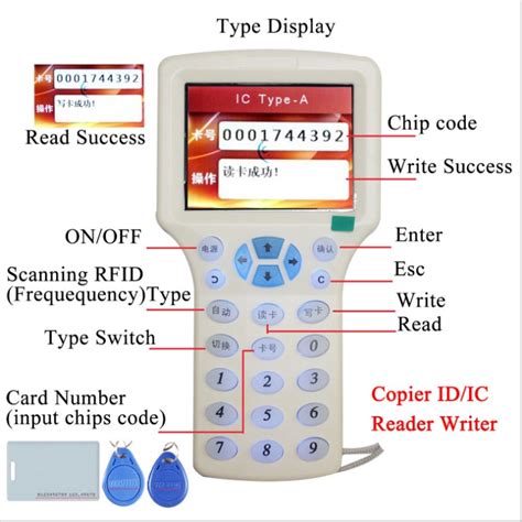 smart card with key machine|how to use key smartcard.